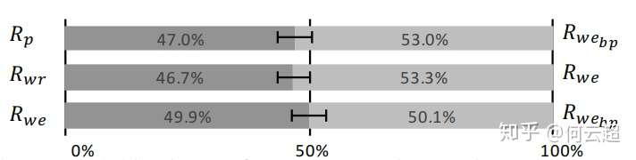 Sentiment Mining