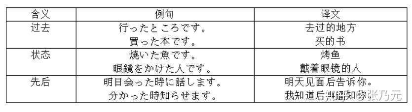 新编日语 修订本 第一册11 15课 张乃元 知乎