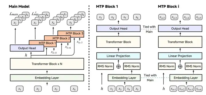 小米推出首个开源推理大模型 Mimo