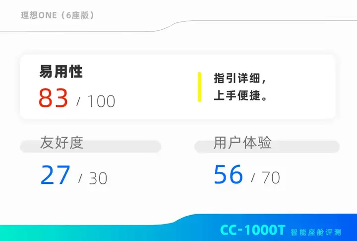 【CC-1000T智能座艙評(píng)測(cè)之理想ONE】理想ONE的智能化足夠理想嗎？插圖12