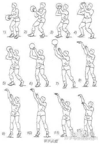 篮球正规投球姿势(篮球的正确投篮姿势视频教学)
