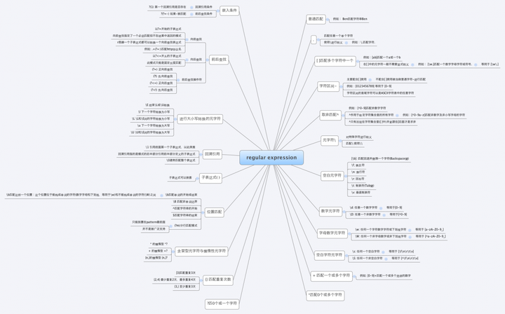 PHP技能架构思维导图(含大型网站框架图)