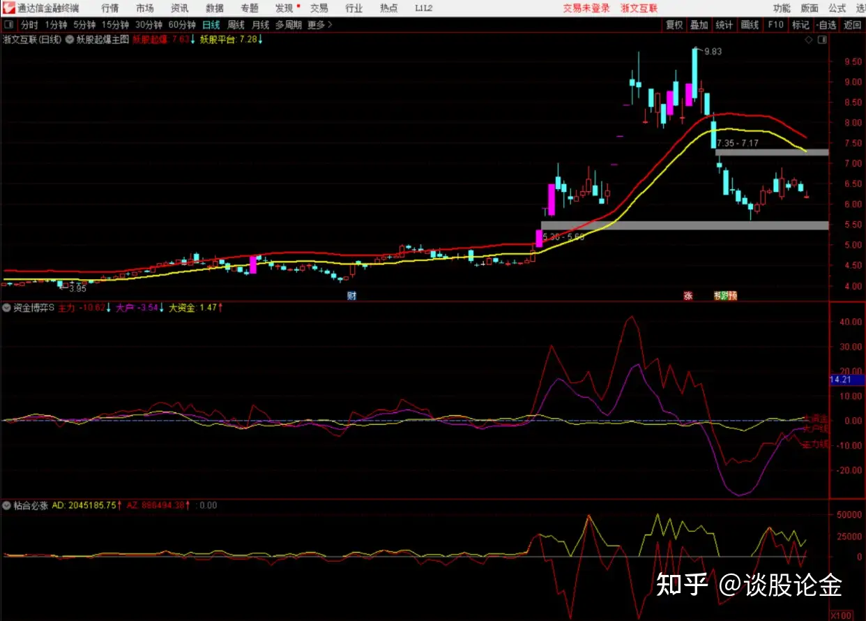 通达信公式——资金博弈，主力资金副图指标。无未来附源码- 知乎
