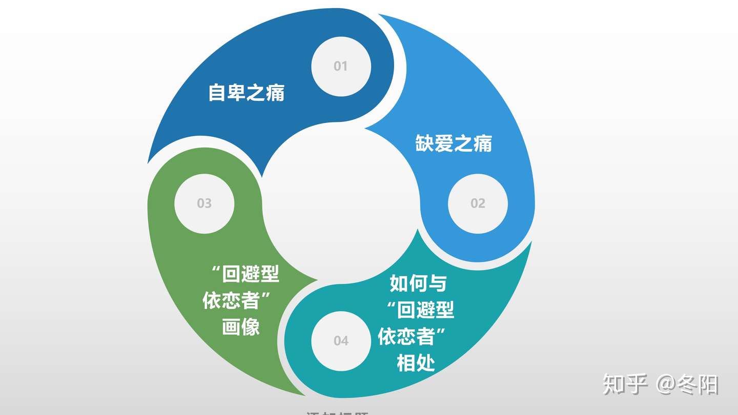 回避型依恋的人在痛苦什么 知乎