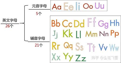 自然拼读没那么难 快速入门的学习路径 知乎