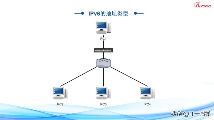 ipv6是什么意思啊？ipv6开启好还是关闭好