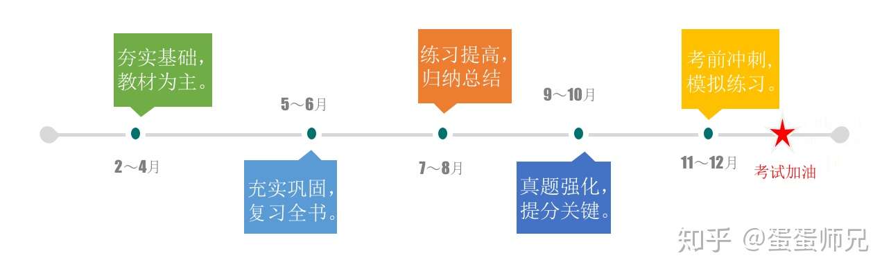 干货 考研数学高分秘籍 知乎