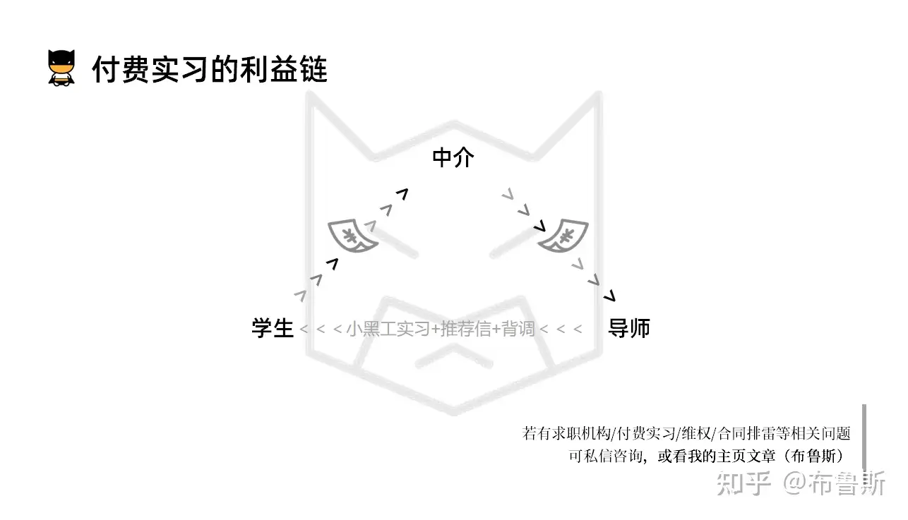 几万块钱买一份实习靠谱吗？分享我对付费实习的一点看法~ - 知乎