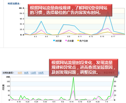 干货:数据分析之如何优化广告投放 - 第6张 | 搜豪的那点事 干货:数据分析之如何优化广告投放 - 第6张 | 搜豪的那点事