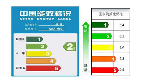 空调一级能效和三级能效开10小时，能差多少电费？