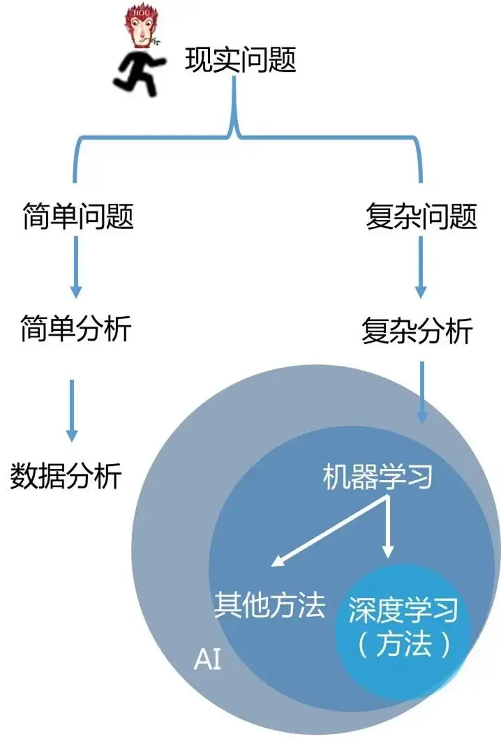 大数据分析是什么?4 大数据分析是什么?