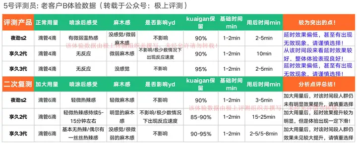 延时喷剂的选择和注意事项(图10)