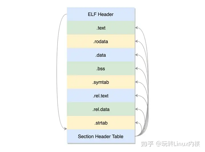 Linux内核之进程和线程的创建和派生