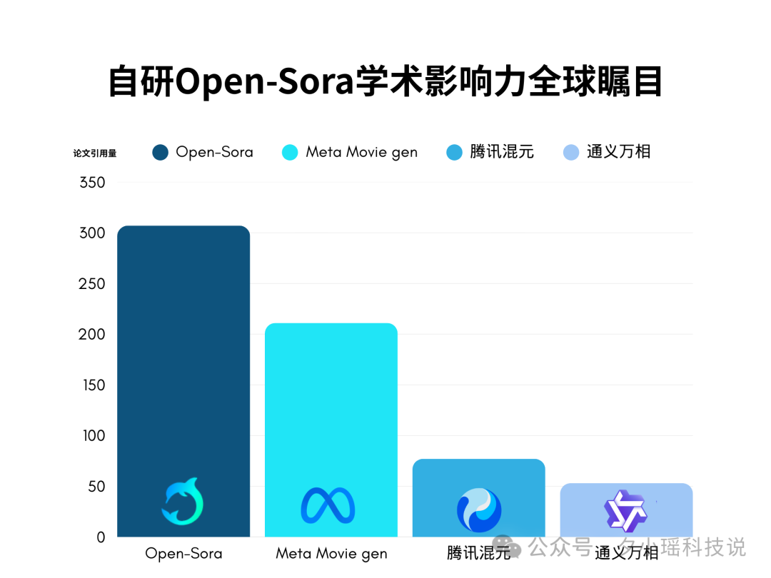 国产AI 视频 Agent 海外爆火，邀请码秒没，一句话生成爆款视频的时代来啦！