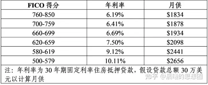 重温13年前：雷曼时刻