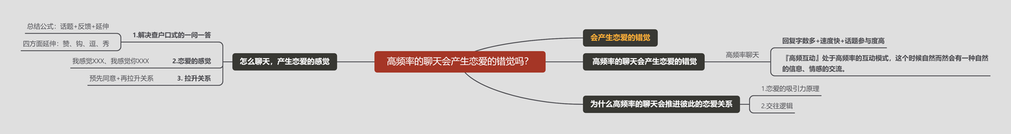 和女生高频率的聊天会产生恋爱的错觉吗? 和女生高频率的聊天会产生恋爱的错觉吗?