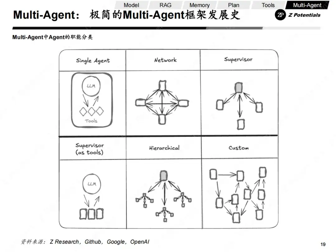 Z Research｜我们距离Agent的DeepSeek时刻还有多远（AI Agent 系列二）
