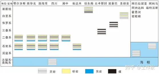 海陆过渡相页岩气层系沉积研究进展与页岩气新发现 知乎