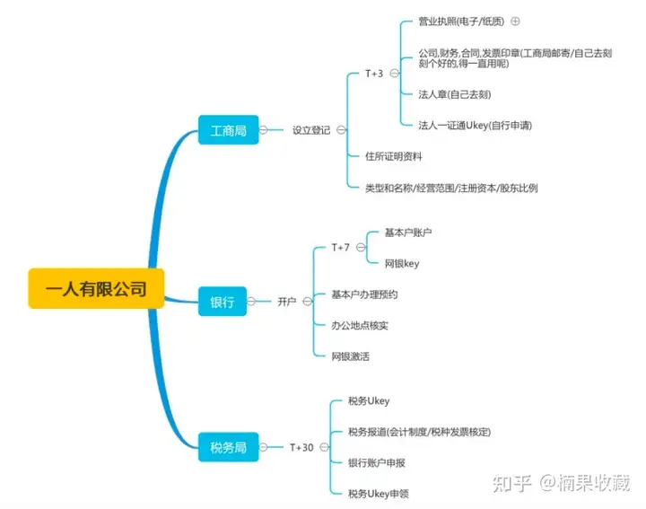 年入百万的活动策划 | 从商务、活动执行两方面分享高质量交付活动的经验