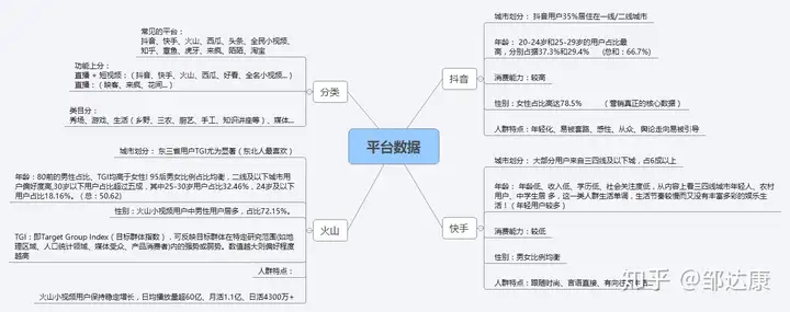 新人主播去哪个平台直播比较好？