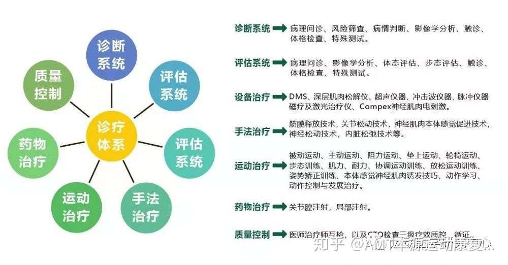 新时代复健观念 运动康复 复健 医学 知乎
