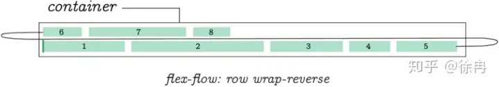 CSS Flex盒子全指南 10 Flex,FlexBox,CSS,Style