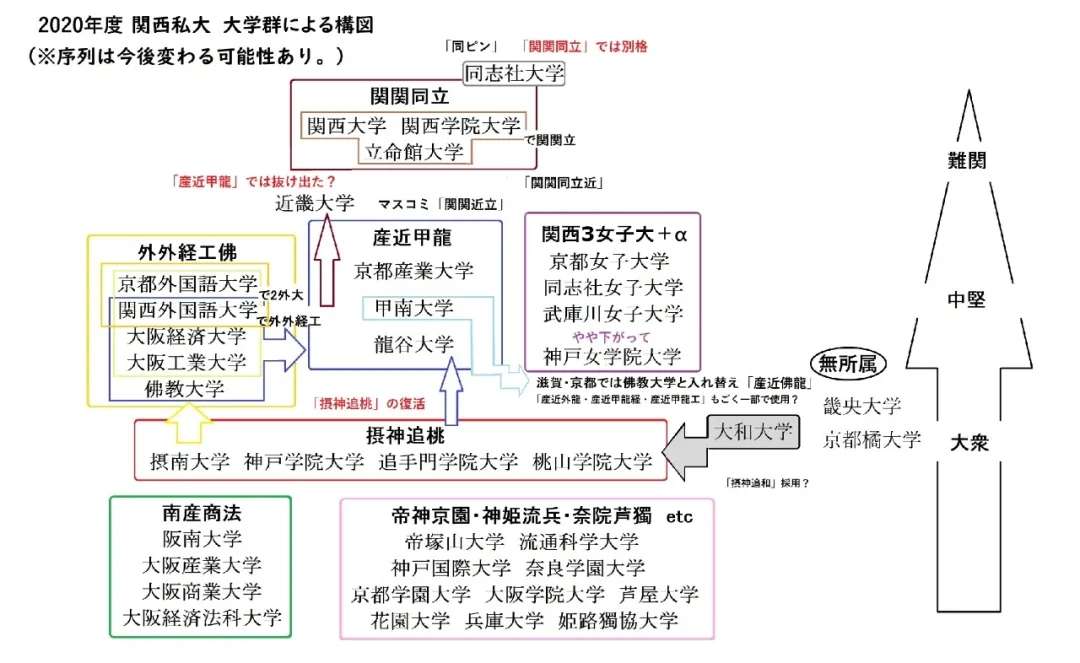 日本关西 关东圈私立大学排名 知乎