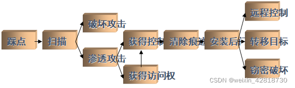 网络安全基础介绍插图3