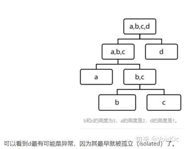 时间序列异常检测zz