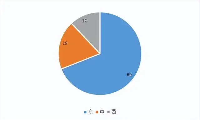 网络营销人才需求情况如何（市场营销人才的社会需求状况）