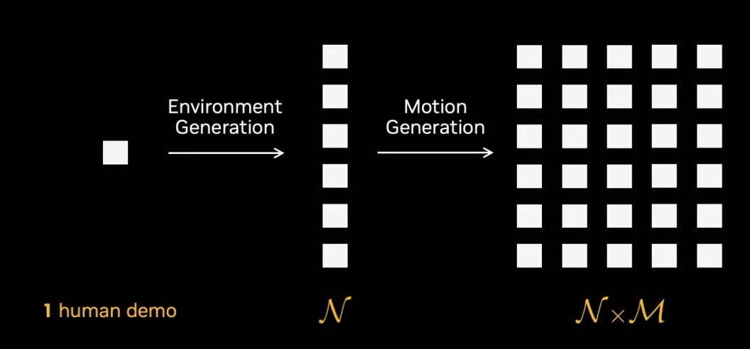 机器人的「物理图灵测试」，英伟达Jim Fan 17分钟演讲揭秘具身Scaling Law