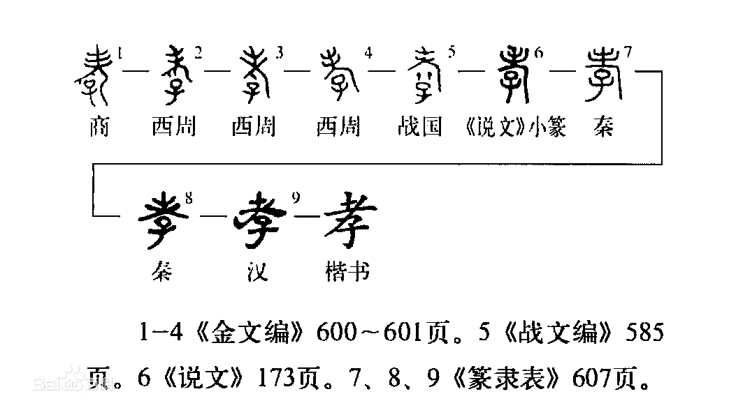 语文学习的基础 汉字的重要性 知乎