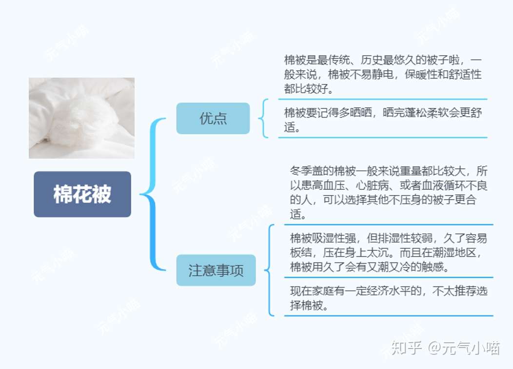 21年 高性价比被子夏凉被空调被春秋被推荐指南 告别选择困难症 更新到6月日 知乎