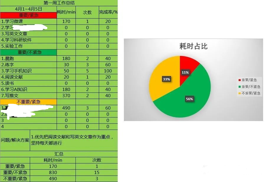 仪表盘数据制作,数据展示仪表盘,数据仪表盘 软件