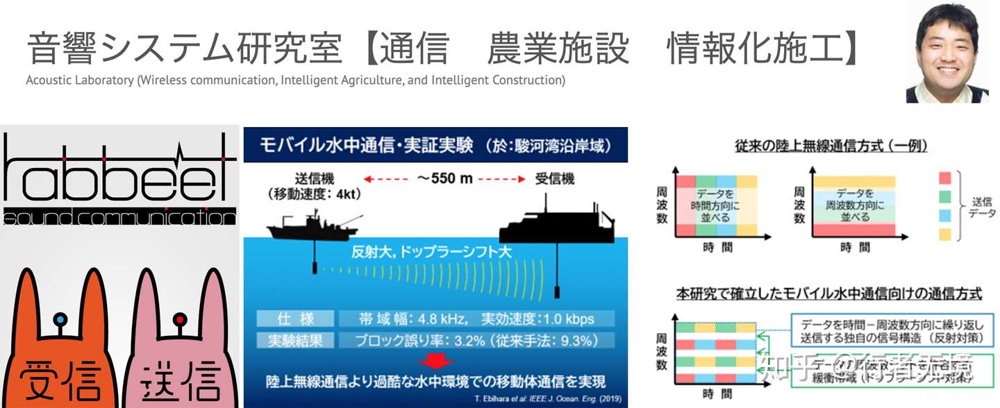 日本专业实验室详解丨智能机械丨筑波大学智能机械专攻有哪些教授和研究方向 知乎