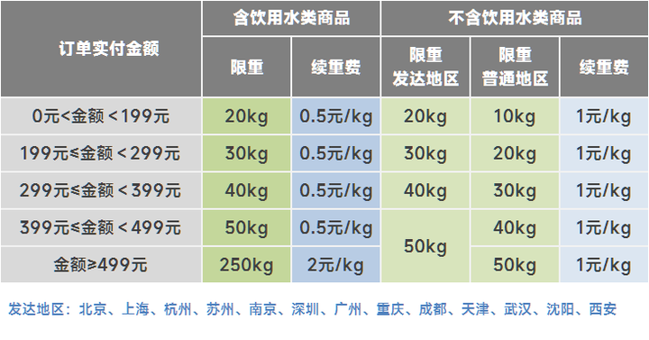 京东京豆怎么用最划算？京东京豆使用技巧