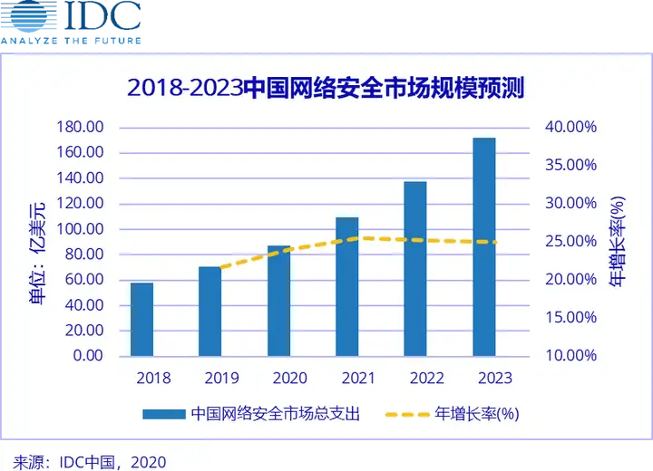 网络信息安全技术这个专业前景如何?3 网络信息安全技术这个专业前景如何?