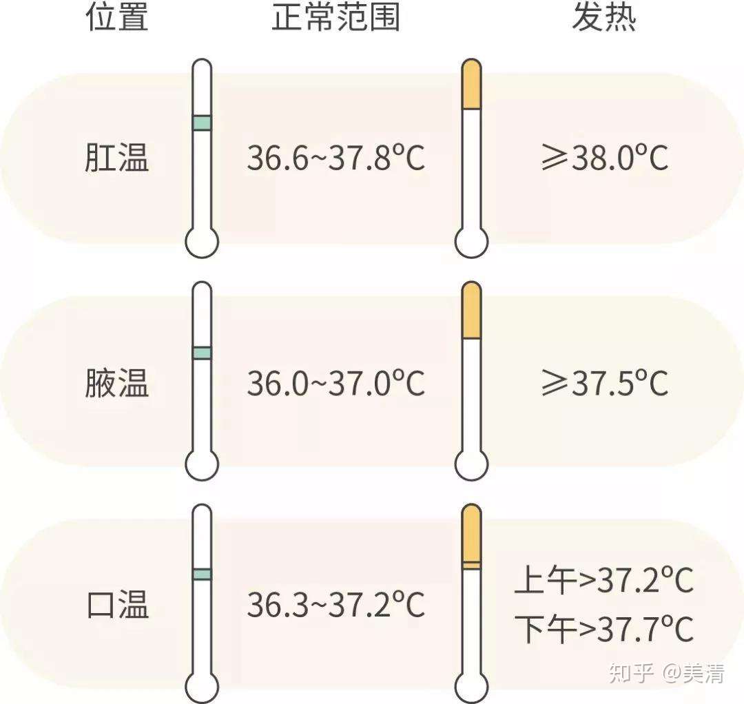 生理前 微熱