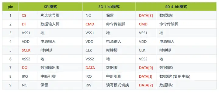 开发板