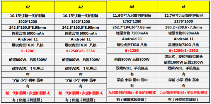 学习机什么牌子好？有没必要给孩子买家教机