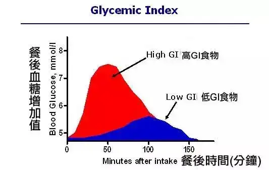 什么是粗粮，什么是细粮？二者以什么区分？