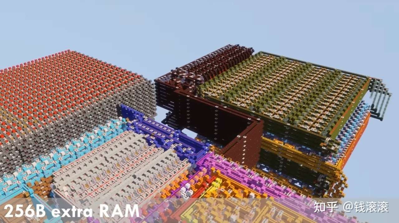 玩家在 Minecraft 游戏内打造 Minecraft 游戏电脑来玩 Minecraft 知乎