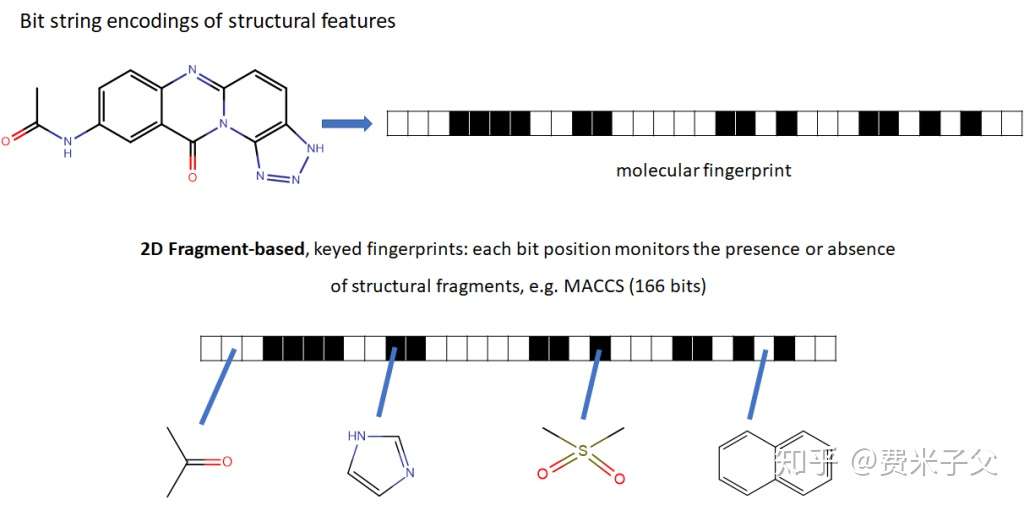 计算分子描述符入门 知乎