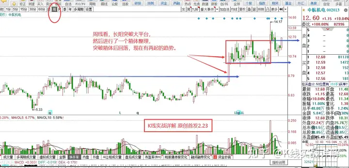 2.23 K线实战详解之 拆解002013中航机电