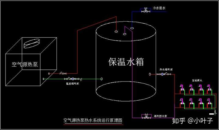 什麼是空氣能空氣能熱水器的工作原理是什麼