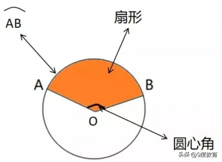 长方形面积的计算公式 (长+宽)×2是算什么的