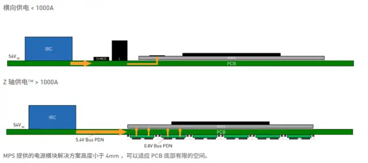 AI电源芯片，要彻底被颠覆了