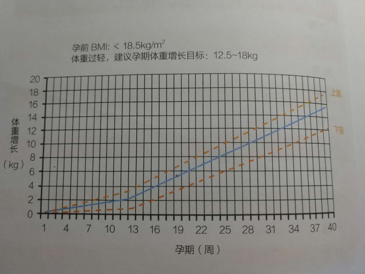 孕期到底吃多少 孕期体重管理 知乎