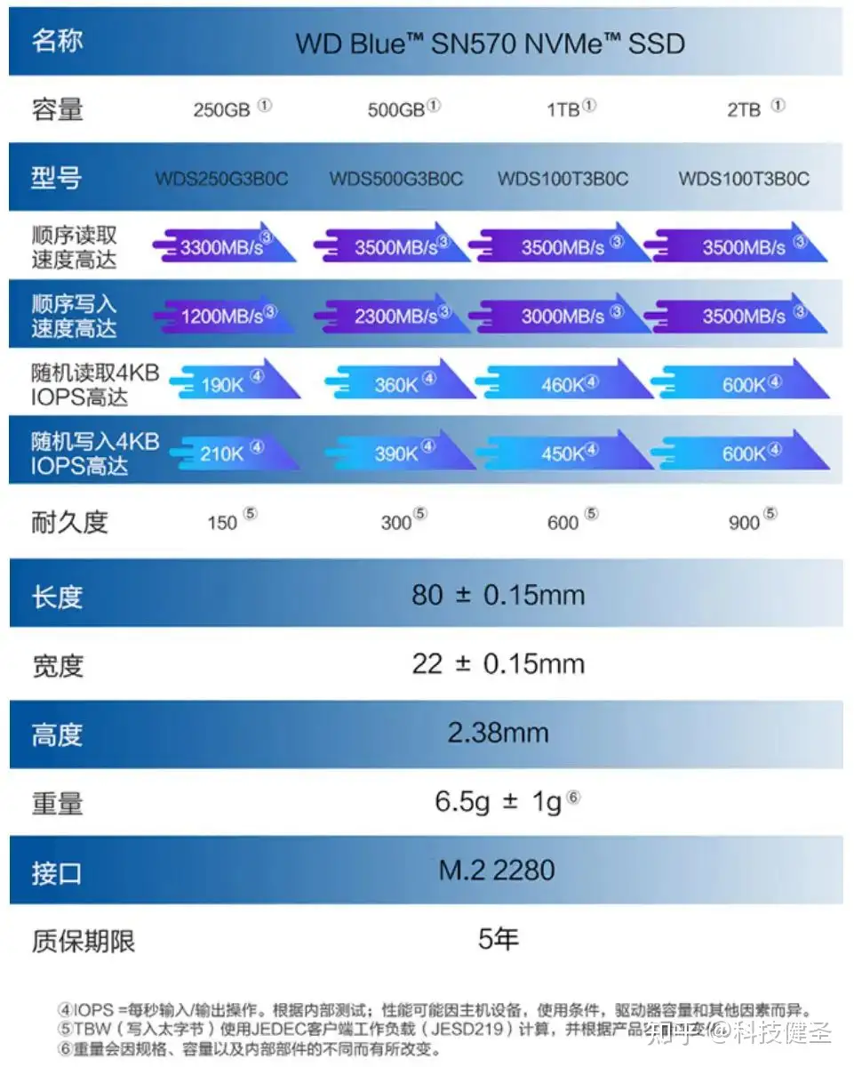 2TB PCIe SSD的升级首选！西部数据SN570 评测及拆装教程- 知乎