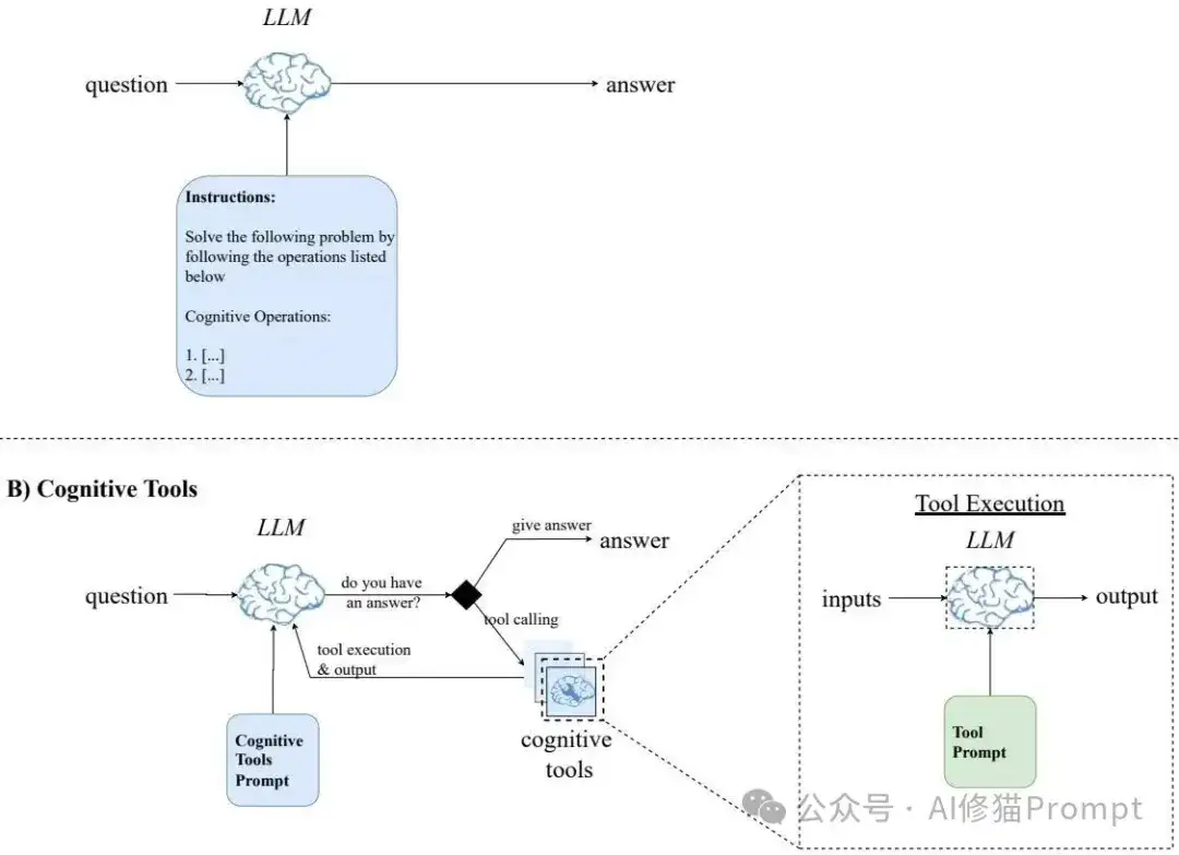 Context Engineering不是造新词，IBM揭示LLM推理的认知秘密